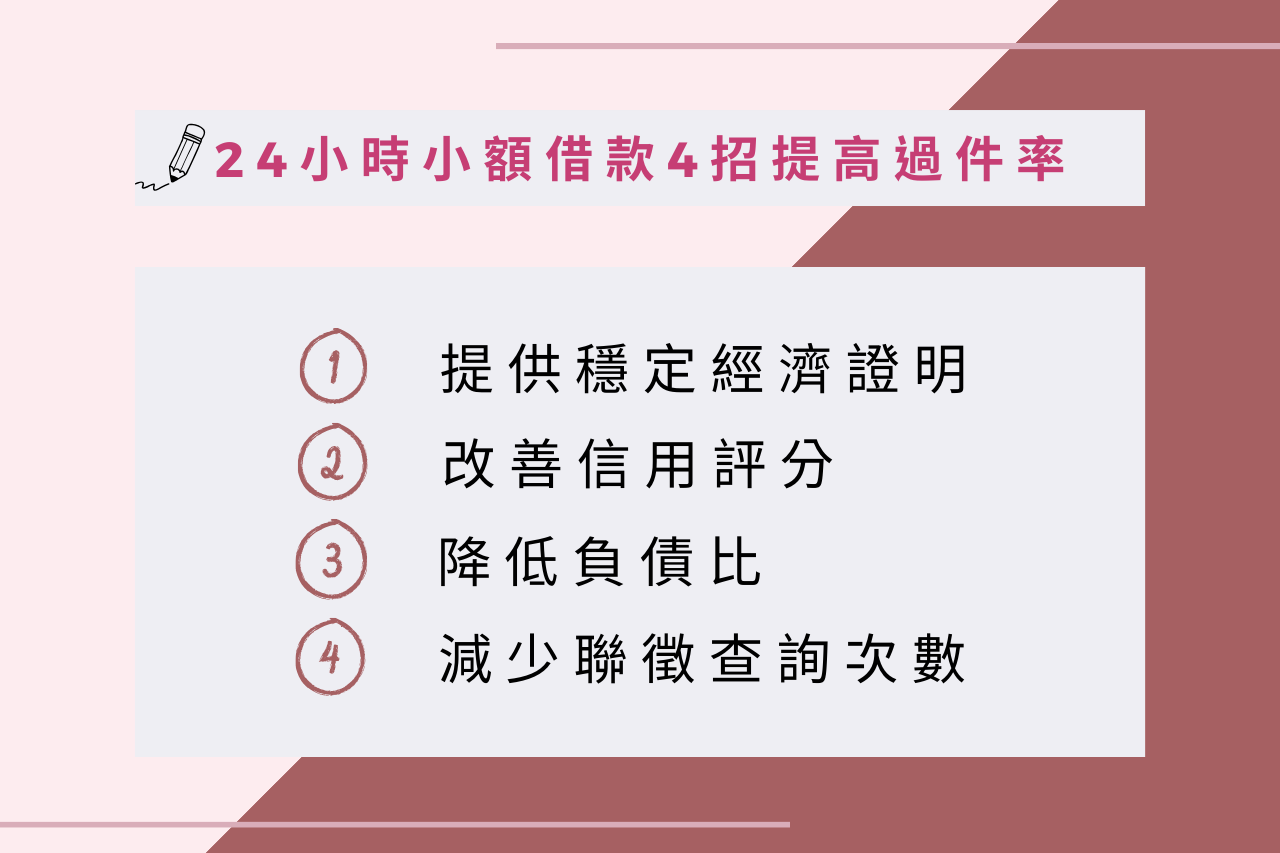 24小時小額借款4個小撇步讓你沒工作也可以貸款